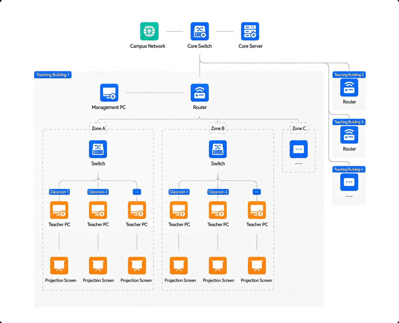 Network Architecture Diagram