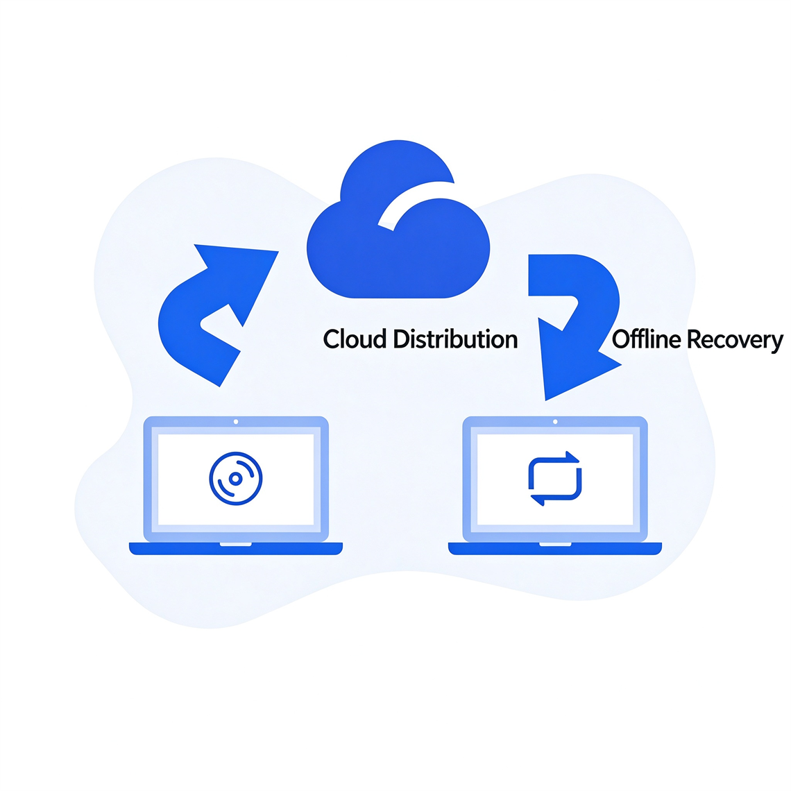 Image deployment and restore-point management