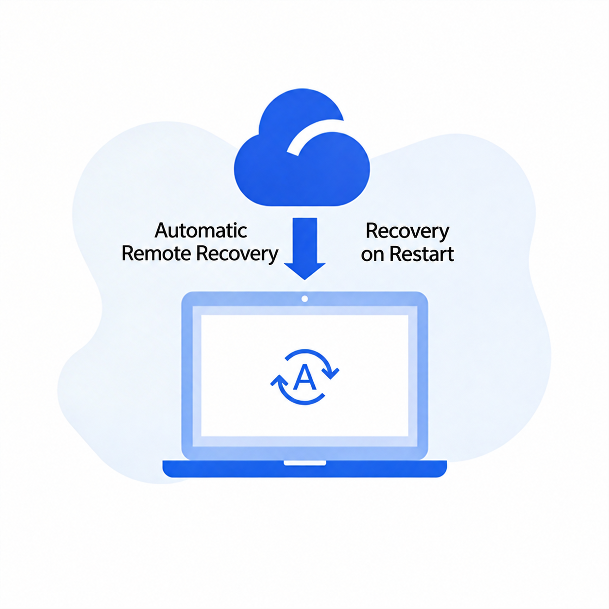 Scheduled system reset and remote recovery