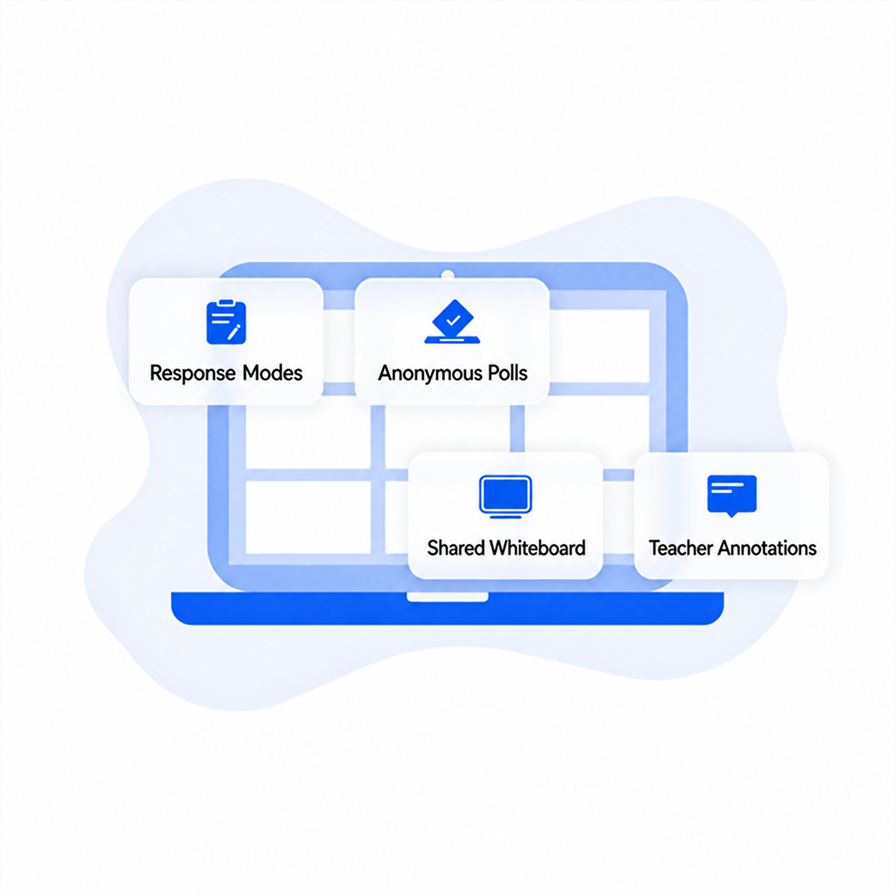 Live quizzes, polling and shared whiteboard