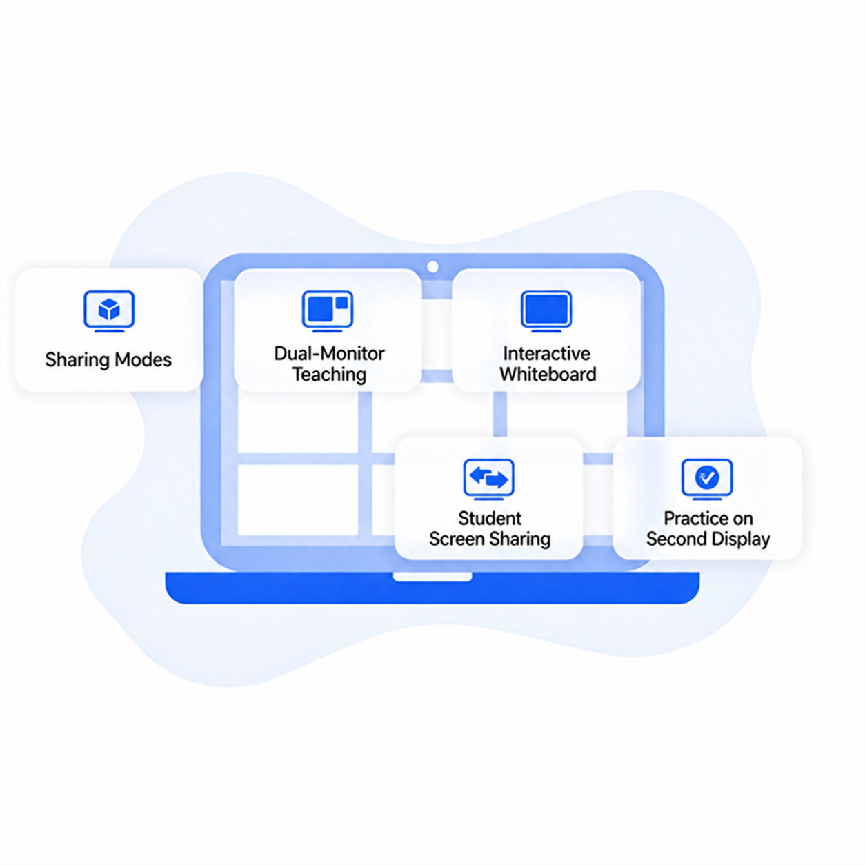 Teacher and student screen sharing with dual-monitor support