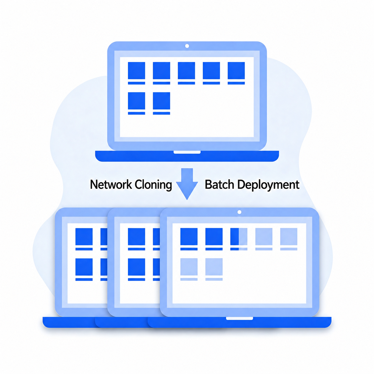 Full and differential network cloning