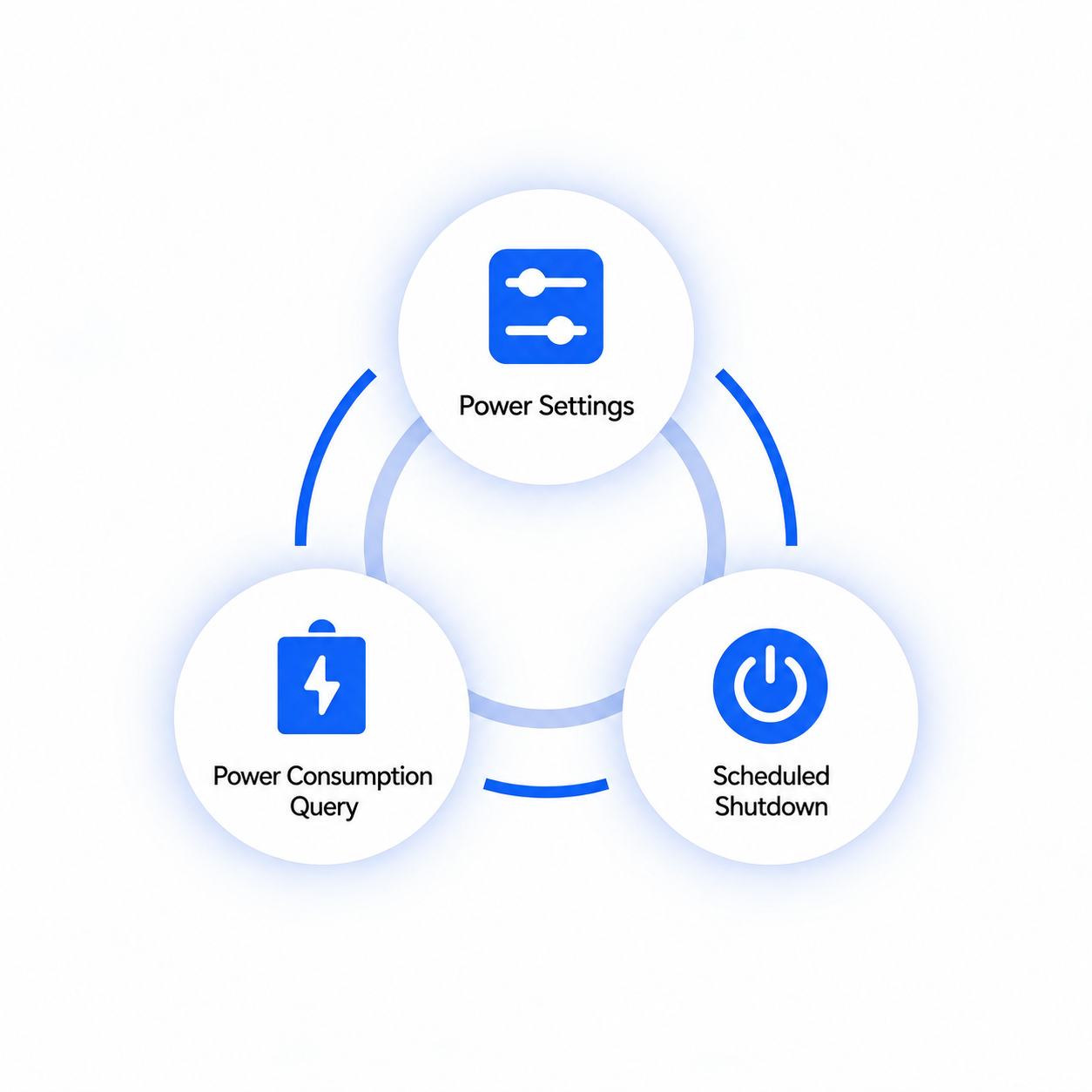 Scheduled power control and energy management