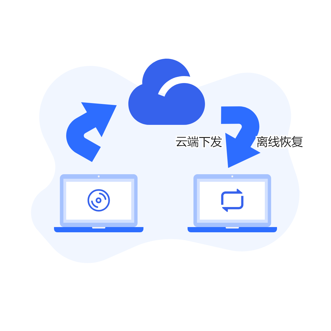 镜像与快照