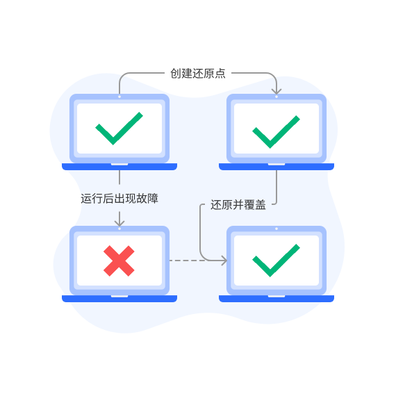 系统还原功能
